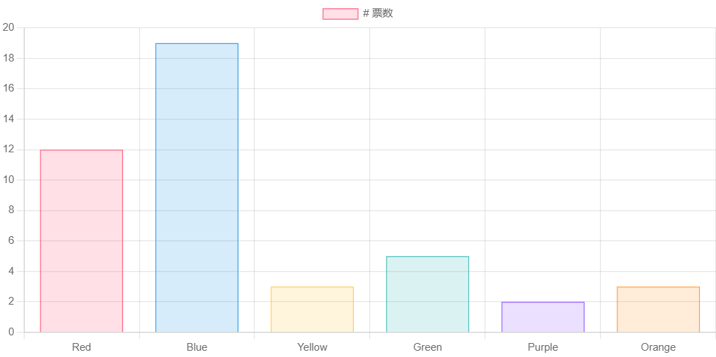 Chart.js教程 鹏叔的技术博客